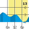 Anderson Bay tide chart for Saturday, May 13, 2023