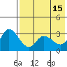Anderson Bay tide chart for Monday, May 15, 2023