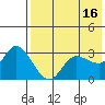 Anderson Bay tide chart for Tuesday, May 16, 2023