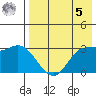 Anderson Bay tide chart for Friday, May 5, 2023