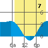 Anderson Bay tide chart for Sunday, May 7, 2023