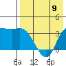 Anderson Bay tide chart for Tuesday, May 9, 2023