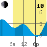 Anderson Bay tide chart for Saturday, June 10, 2023