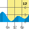 Anderson Bay tide chart for Monday, June 12, 2023