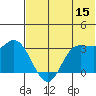 Anderson Bay tide chart for Thursday, June 15, 2023