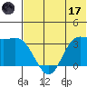 Anderson Bay tide chart for Saturday, June 17, 2023