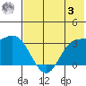Anderson Bay tide chart for Saturday, June 3, 2023