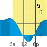 Anderson Bay tide chart for Monday, June 5, 2023