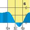Anderson Bay tide chart for Tuesday, June 6, 2023