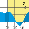 Anderson Bay tide chart for Wednesday, June 7, 2023