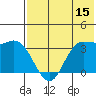 Anderson Bay tide chart for Saturday, July 15, 2023