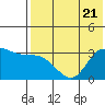 Anderson Bay tide chart for Friday, July 21, 2023