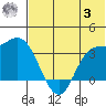 Anderson Bay tide chart for Monday, July 3, 2023