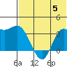 Anderson Bay tide chart for Wednesday, July 5, 2023