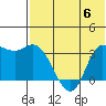 Anderson Bay tide chart for Thursday, July 6, 2023