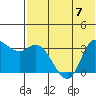 Anderson Bay tide chart for Friday, July 7, 2023