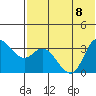 Anderson Bay tide chart for Saturday, July 8, 2023