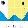 Anderson Bay tide chart for Sunday, July 9, 2023