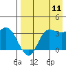 Anderson Bay tide chart for Friday, August 11, 2023