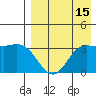 Anderson Bay tide chart for Tuesday, August 15, 2023