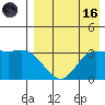 Anderson Bay tide chart for Wednesday, August 16, 2023