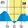 Anderson Bay tide chart for Wednesday, August 30, 2023