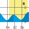 Anderson Bay tide chart for Sunday, August 6, 2023