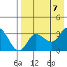 Anderson Bay tide chart for Monday, August 7, 2023