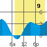 Anderson Bay tide chart for Wednesday, August 9, 2023