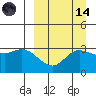 Anderson Bay tide chart for Thursday, September 14, 2023