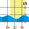 Anderson Bay tide chart for Friday, September 15, 2023