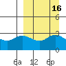 Anderson Bay tide chart for Saturday, September 16, 2023