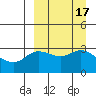Anderson Bay tide chart for Sunday, September 17, 2023