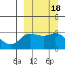 Anderson Bay tide chart for Monday, September 18, 2023