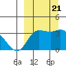 Anderson Bay tide chart for Thursday, September 21, 2023