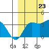 Anderson Bay tide chart for Saturday, September 23, 2023