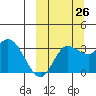 Anderson Bay tide chart for Tuesday, September 26, 2023
