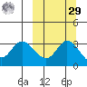 Anderson Bay tide chart for Friday, September 29, 2023