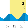 Anderson Bay tide chart for Saturday, September 2, 2023