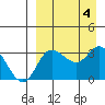 Anderson Bay tide chart for Monday, September 4, 2023