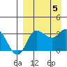 Anderson Bay tide chart for Tuesday, September 5, 2023