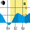 Anderson Bay tide chart for Wednesday, September 6, 2023