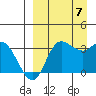 Anderson Bay tide chart for Thursday, September 7, 2023