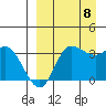 Anderson Bay tide chart for Friday, September 8, 2023