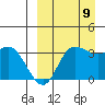 Anderson Bay tide chart for Saturday, September 9, 2023