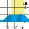 Anderson Bay tide chart for Sunday, October 15, 2023