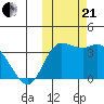 Anderson Bay tide chart for Saturday, October 21, 2023