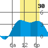 Anderson Bay tide chart for Monday, October 30, 2023