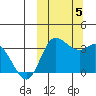 Anderson Bay tide chart for Thursday, October 5, 2023