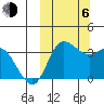 Anderson Bay tide chart for Friday, October 6, 2023